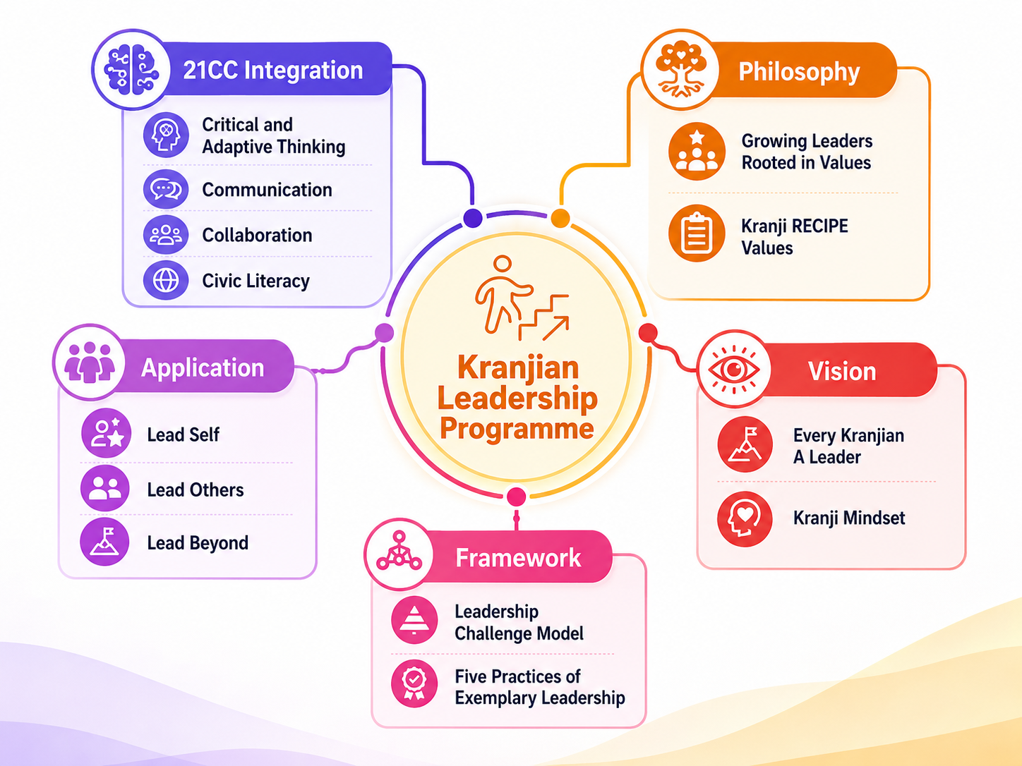 LLP 2026 21CC framework
